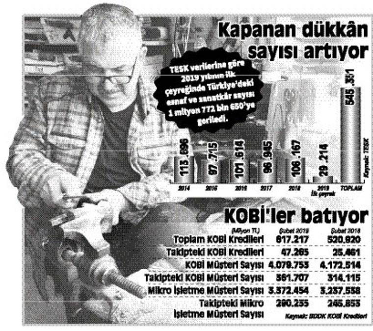 545 bin esnaf battı