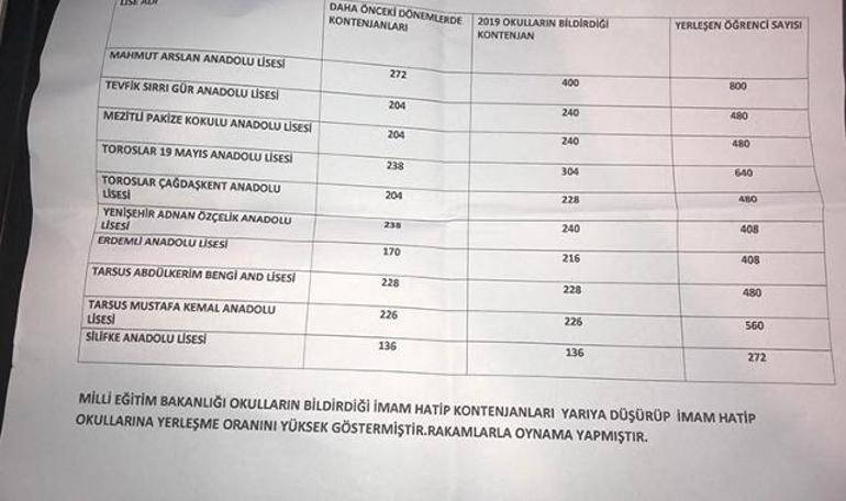 AKP’nin imam hatip oyunu