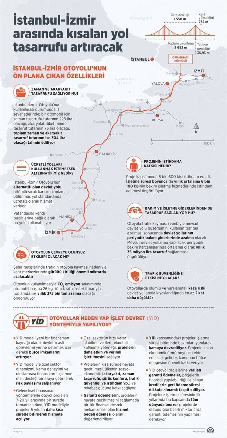 AA'nın İstanbul-İzmir Otoyolu için akıllara zarar hesabı