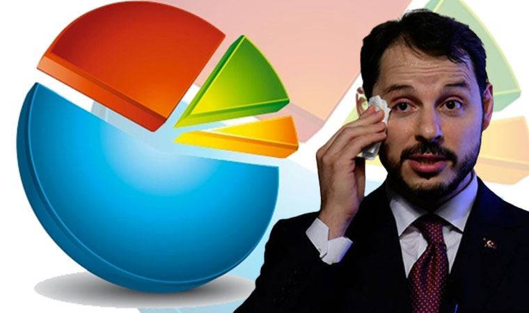 Berat Albayrak'a ekonomi konusunda güven yerlerde