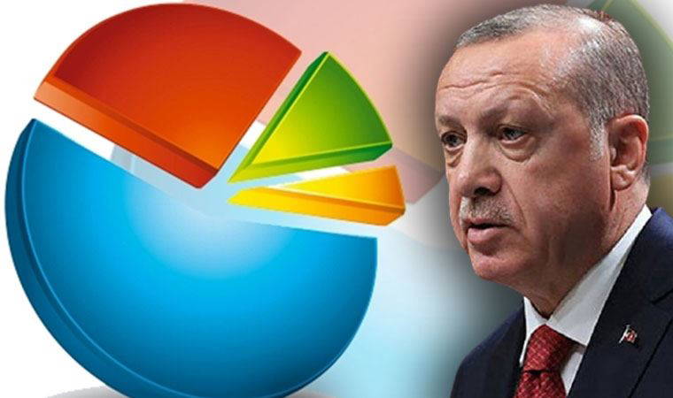 Son seçim anketinde AKP'nin oy oranında büyük düşüş!