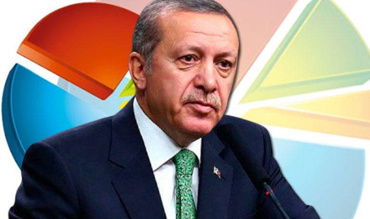 AKP'ye kötü haber! Oylardaki düşüş sürüyor