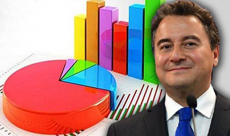 DEVA'nın yaptırdığı anket ortaya çıktı! Kongre için tarih verildi