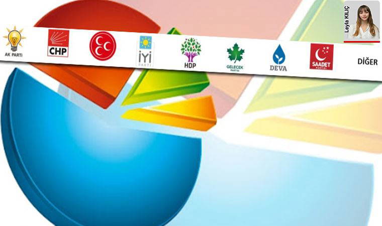 Murat Gezici, CHP’ye sunulan son anketi Cumhuriyet’e açıkladı: Seçimi ‘kriz’ belirleyecek