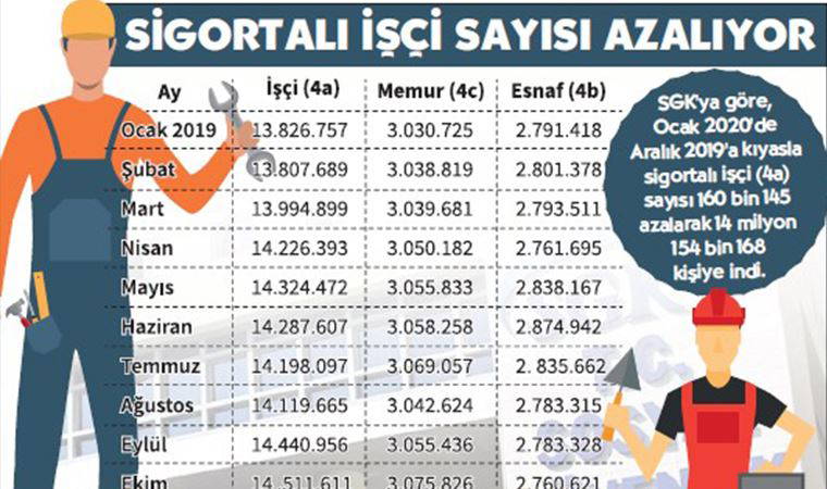 ‘Çalışanı koru’ çağrısı