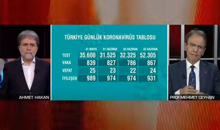 İstanbul için korkutan koronavirüs açıklaması