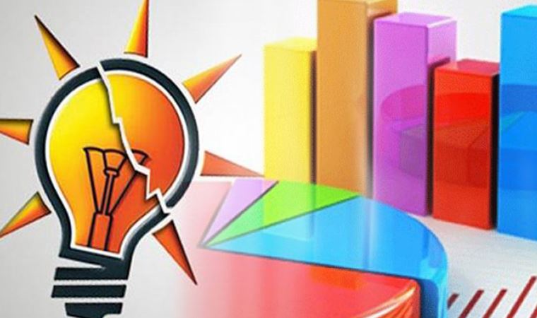 Çarpıcı sonuç: AKP'nin oy oranında büyük düşüş!