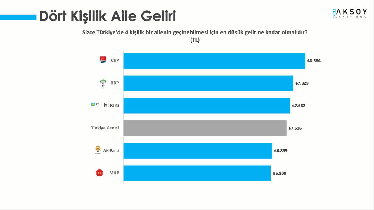 Son anket yayımlandı: Bugün seçim olsa Erdoğan kaybediyor
