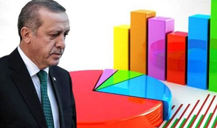 ORC Araştırma'dan Z kuşağı anketi: AKP dipte!