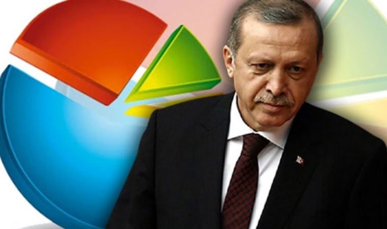 Son ankette belli oldu: "Erdoğan 'cumhurbaşkanı adayı' olursa seçimi kazanır mı?"