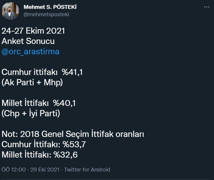 MetroPOLL ve ORC'nin  anketinde çok yakın tahminler