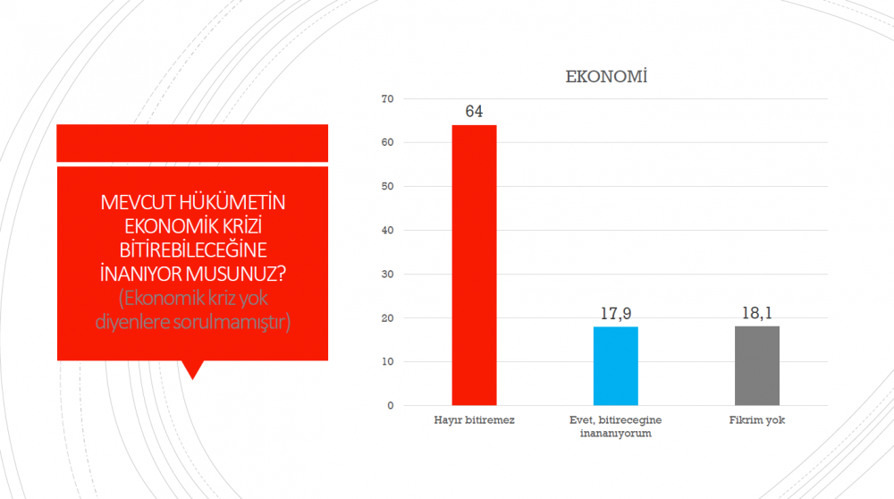 Avrasya Araştırma son anketi yayımladı: CHP birinci parti, Erdoğan dört adayın gerisinde