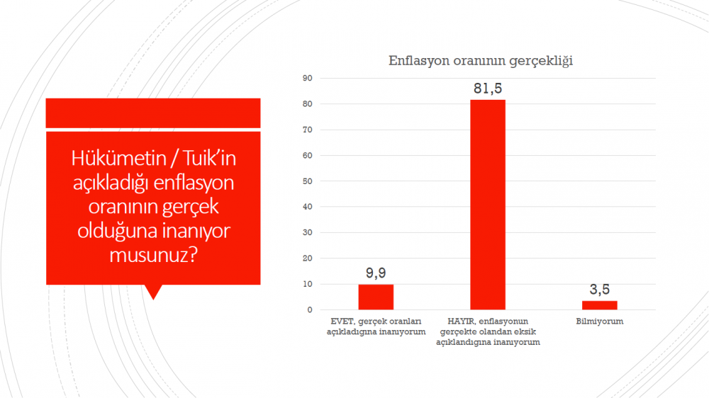 Avrasya Araştırma son anketi yayımladı: CHP birinci parti, Erdoğan dört adayın gerisinde