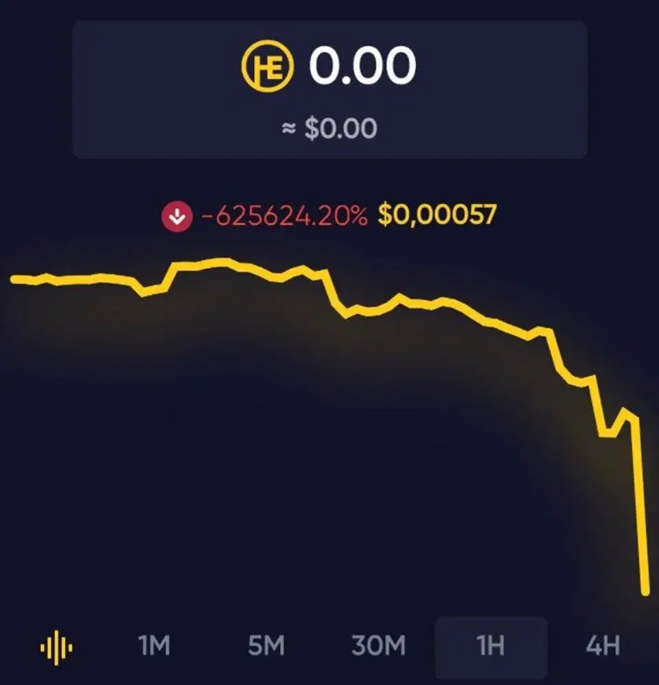 Son dakika | Bir kripto para vurgunu daha: Hecoin için dolandırıcılık iddiası