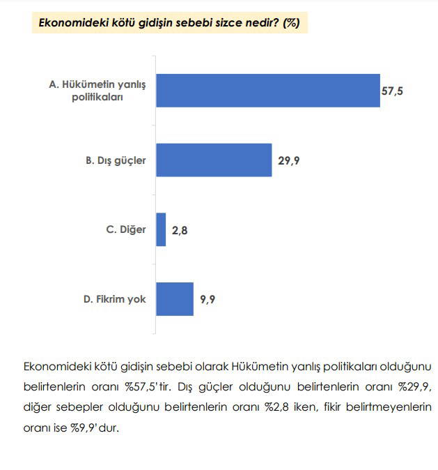 Son seçim anketi: Erdoğan kaybediyor