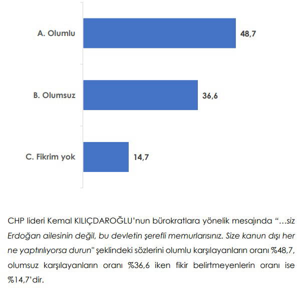 Son seçim anketi: Erdoğan kaybediyor
