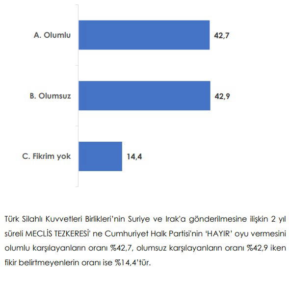 Son seçim anketi: Erdoğan kaybediyor