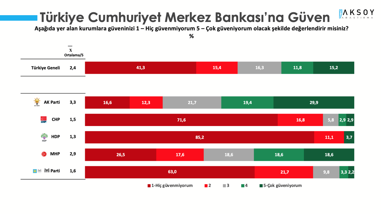 Aksoy Araştırma'nın son anketi yayımlandı: Cumhur İttifakı seçmeni tarikatlara tepkili