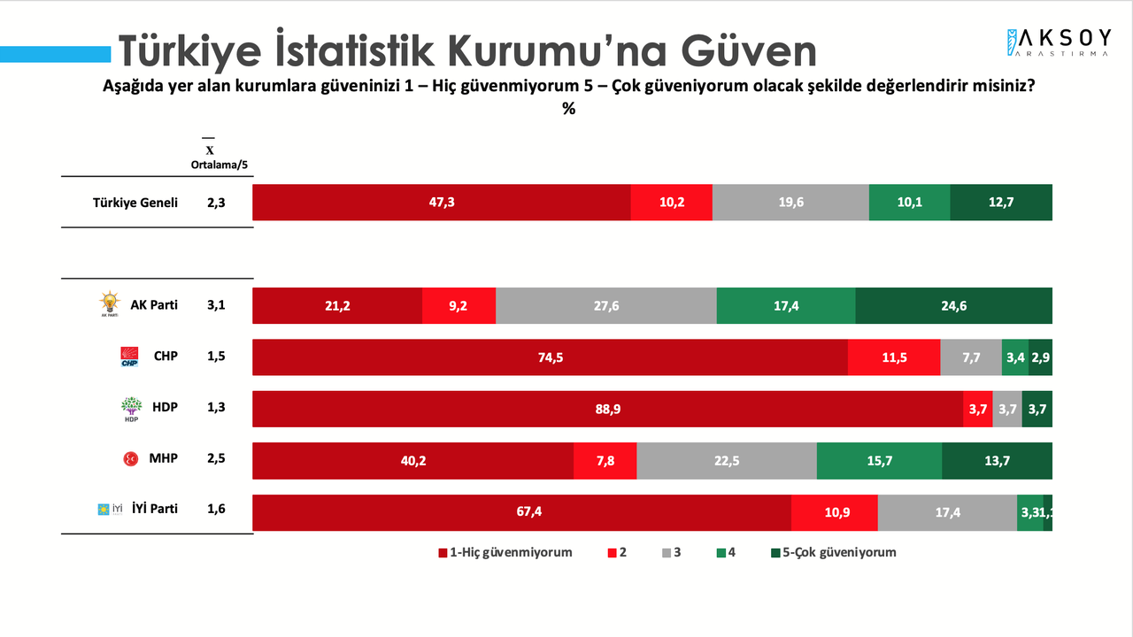 Aksoy Araştırma'nın son anketi yayımlandı: Cumhur İttifakı seçmeni tarikatlara tepkili