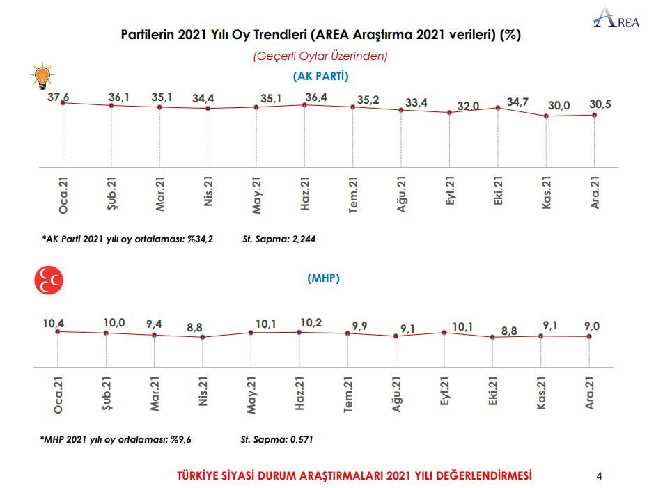 AREA anketi açıklandı: Yurttaş, hükümetin ekonomi politikasını beğenmiyor