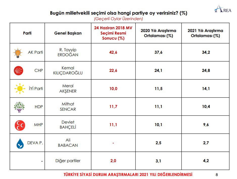 AREA anketi açıklandı: Yurttaş, hükümetin ekonomi politikasını beğenmiyor