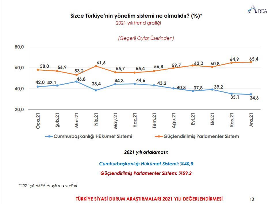 AREA anketi açıklandı: Yurttaş, hükümetin ekonomi politikasını beğenmiyor