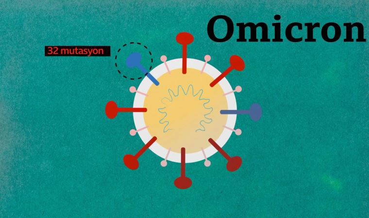 Omicron varyantı: Bilinenler, bilinmeyenler ve belirtiler