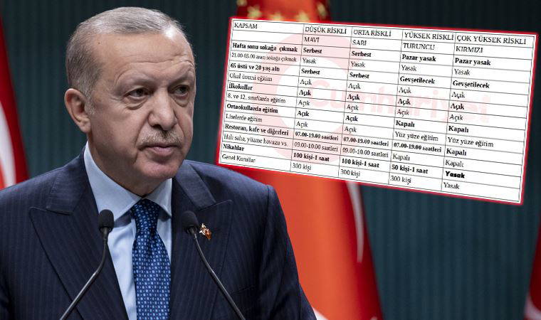 Risk haritası: 81 ilin nasıl normalleşeceğini gösteren harita