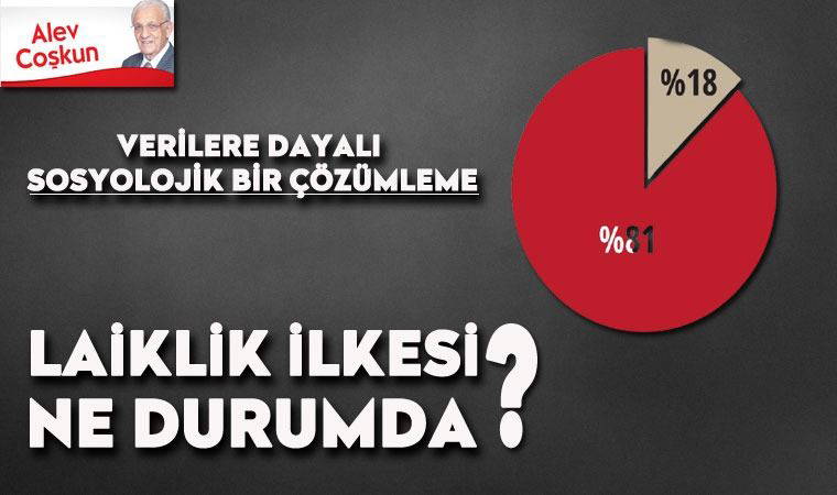 Verilere dayalı sosyolojik bir çözümleme: Laiklik ilkesi ne durumda?