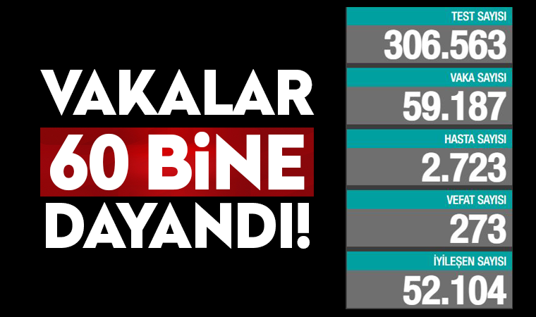 Sağlık Bakanlığı, 13 Nisan 2021 güncel koronavirüs verilerini paylaştı: Rekor artış durdurulamıyor!
