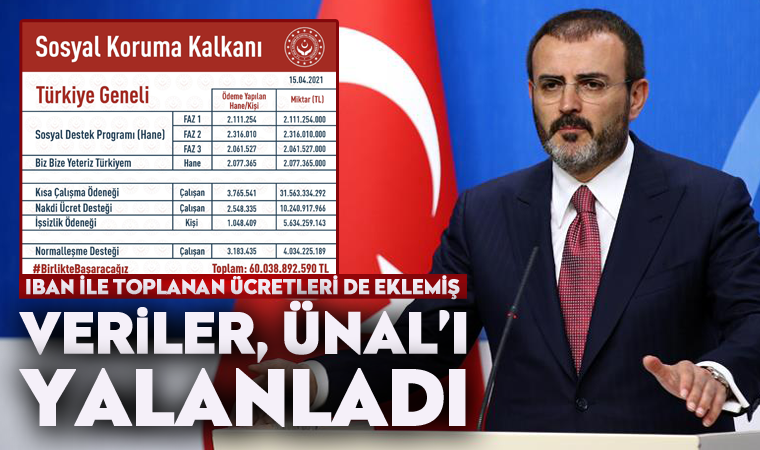 DİSK'in araştırması Mahir Ünal'ı yalanladı