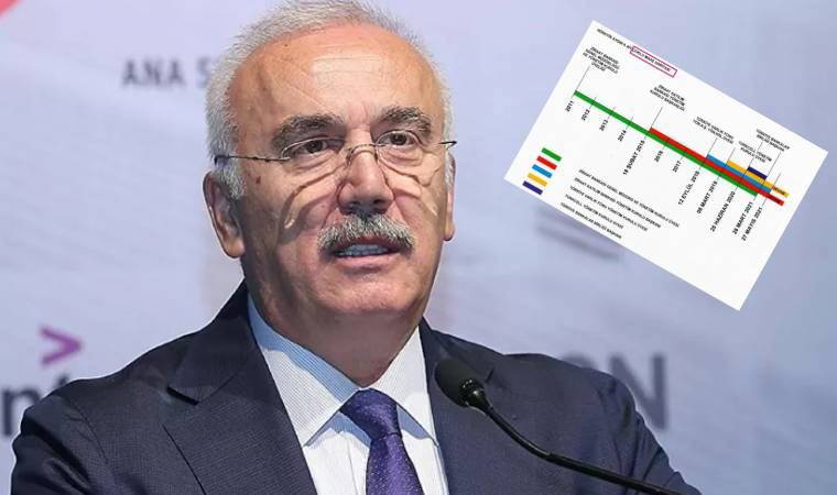 CHP'li Yavuzyılmaz, Varlık Fonu görevinden alınan Aydın'ın diğer kurumlardan aldığı maaşları ortaya çıkardı!