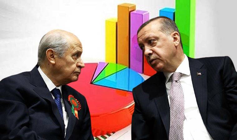 Son anket açıklandı: Cumhur İttifakı erimeye devam ediyor