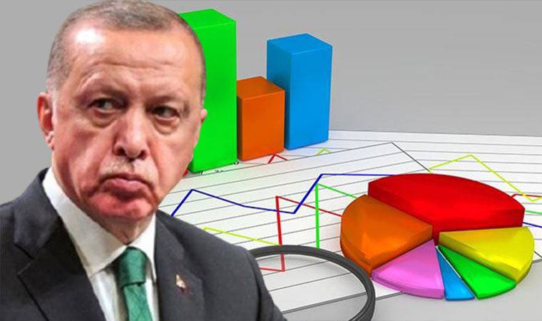 Erdoğan Cumhurbaşkanlığı seçiminde muhtemel 4 rakibine de yeniliyor