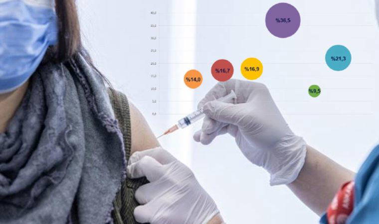 Metropoll anketi ortaya koydu! İşte aşı karşıtlarının partiler içerisindeki oranı