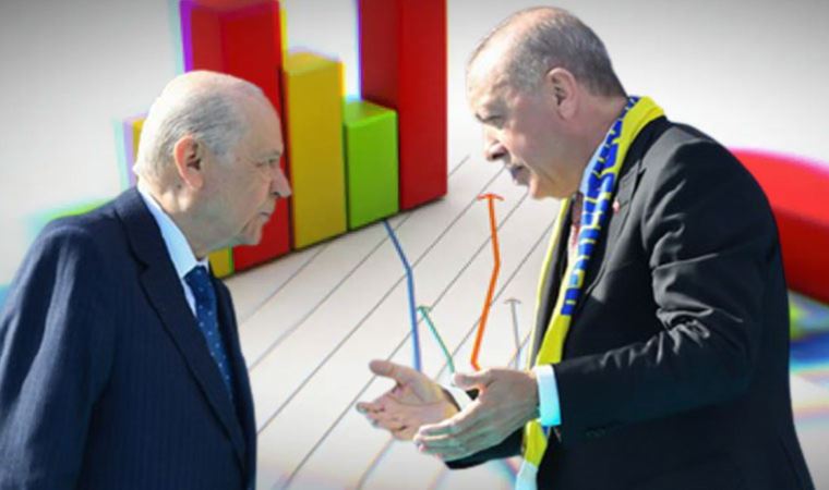 Erdoğan'ı zora sokacak sonuçlar! Metropoll anketinde yüzde 60 çıktı