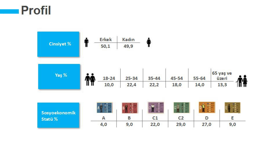 AKP ve MHP, 'Bu pazar seçim olsa' farkla kaybediyor! Bu sonuçlar ilk kez çıktı