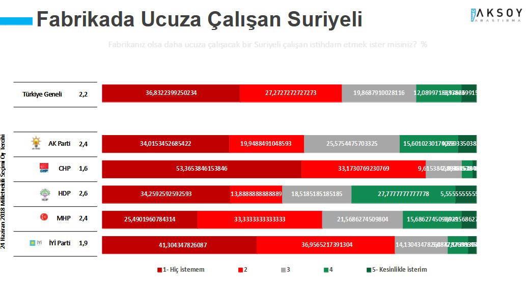 Türk halkı, Suriyeli göçmenlerle ilgili neler düşünüyor? Şimdiye kadarki en ayrıntılı anket