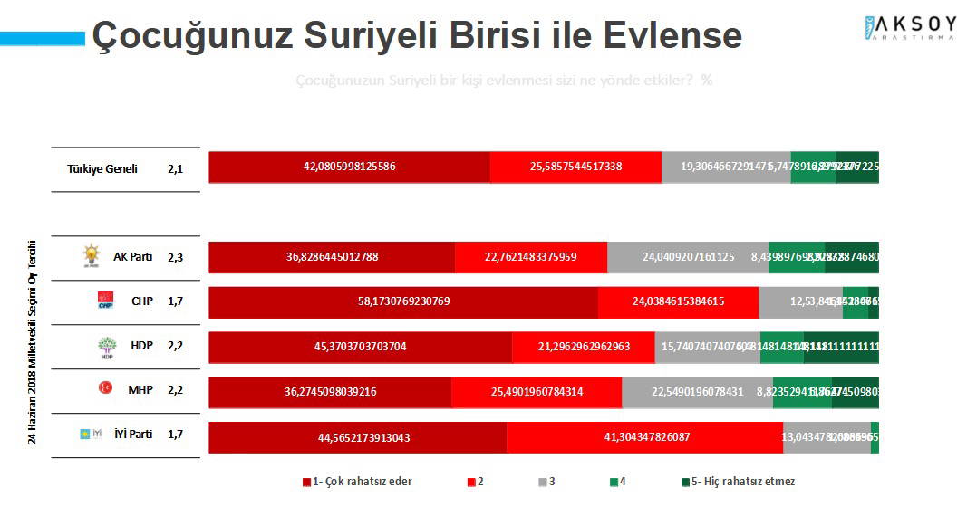 Türk halkı, Suriyeli göçmenlerle ilgili neler düşünüyor? Şimdiye kadarki en ayrıntılı anket