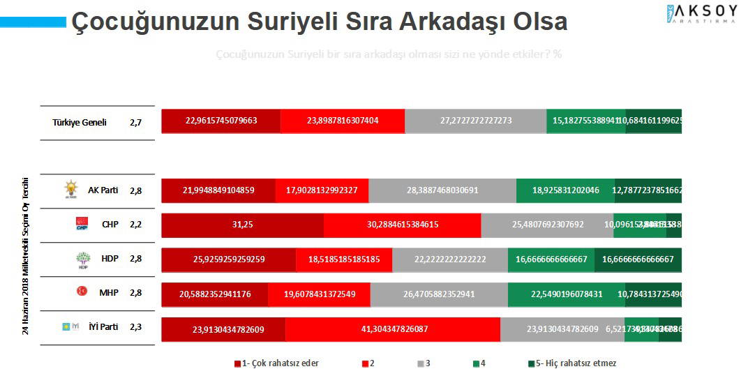Türk halkı, Suriyeli göçmenlerle ilgili neler düşünüyor? Şimdiye kadarki en ayrıntılı anket