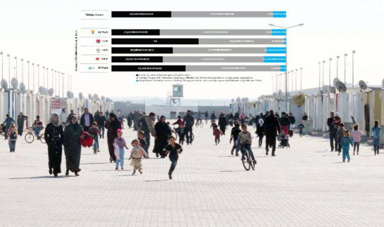Türk halkı, Suriyeli göçmenlerle ilgili neler düşünüyor? Şimdiye kadarki en ayrıntılı anket