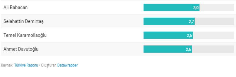 İstanbul Ekonomi Araştırma son anketi paylaştı: 4 parti baraj altında