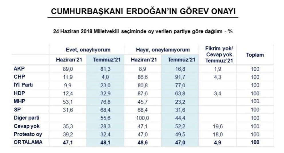 Erdoğan'a partisi AKP ve Cumhur İttifakı ortağı MHP'den kötü haber!