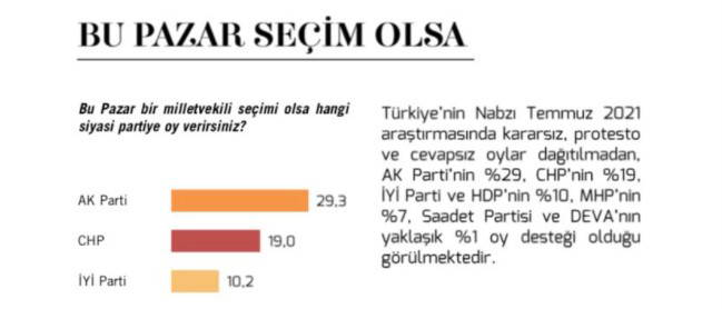 Erdoğan'a partisi AKP ve Cumhur İttifakı ortağı MHP'den kötü haber!