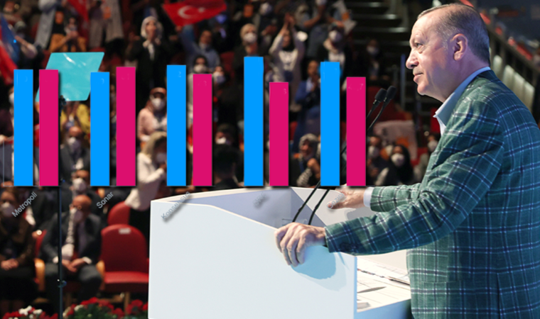 AKP'lilerin en çok merak ettiği anket TGE mi?