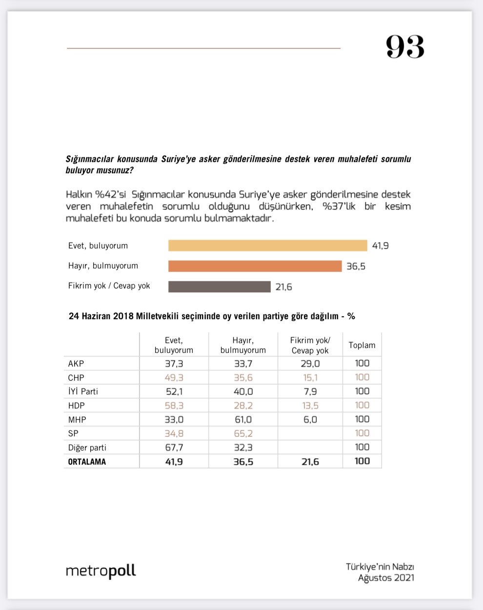 MetroPoLL anketi paylaştı: Cumhur İttifakı'na seçmeninden 