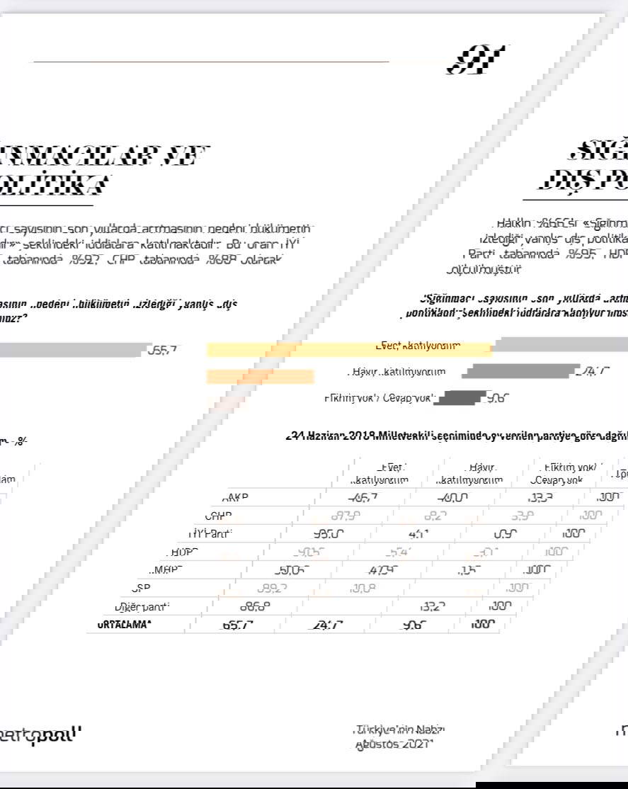 MetroPoLL anketi paylaştı: Cumhur İttifakı'na seçmeninden 