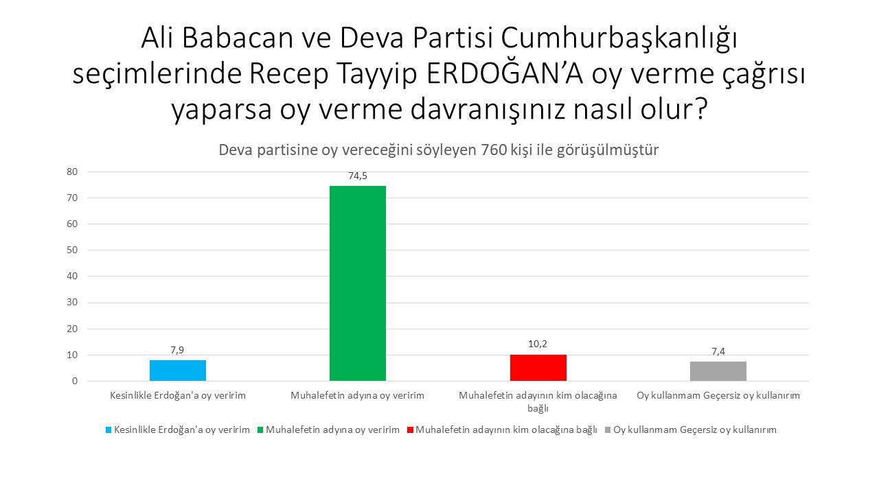 Avrasya Araştırma'dan son anket: İttifak dışında kalan partilerin seçmeni adaya oy verecek?