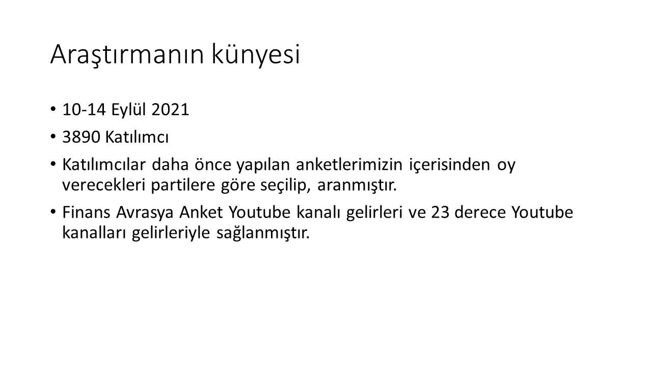 Avrasya Araştırma'dan son anket: İttifak dışında kalan partilerin seçmeni adaya oy verecek?