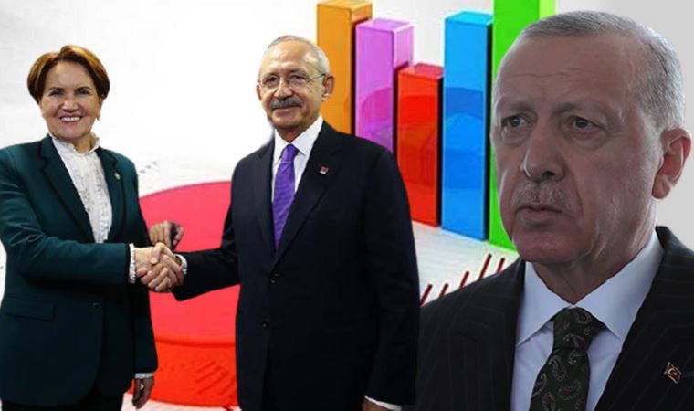 Avrasya Araştırma'dan son anket: İttifak dışında kalan partilerin seçmeni adaya oy verecek?